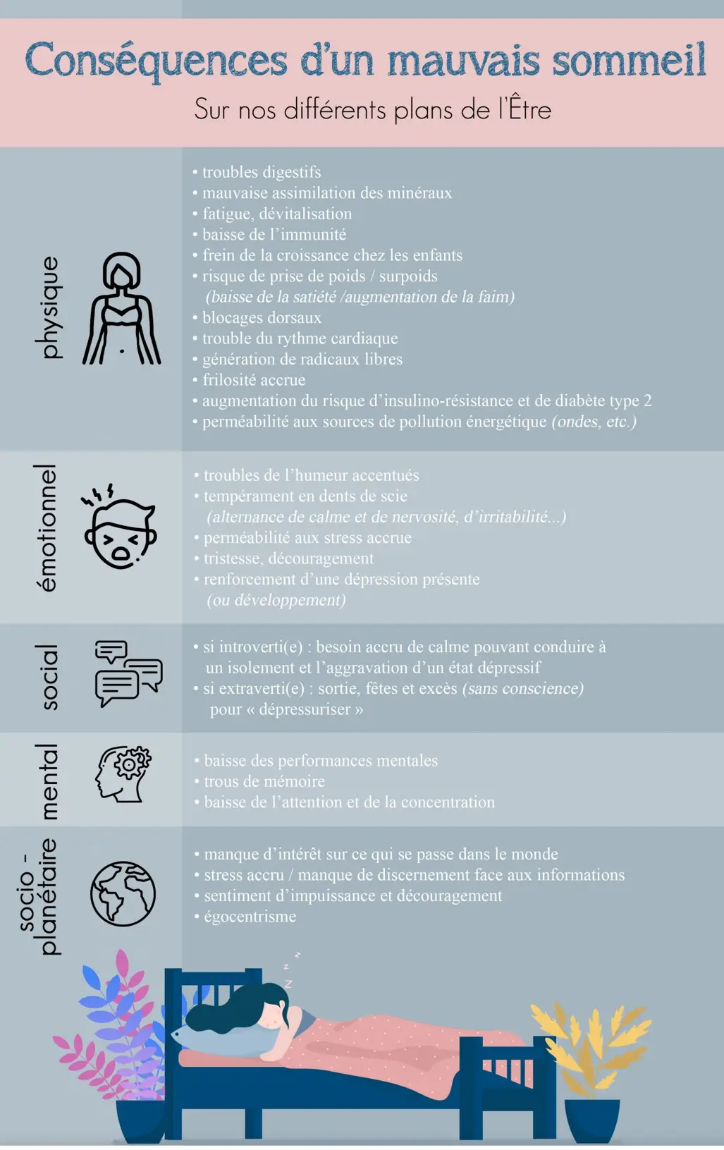 Illustration autour du sommeil et de la réflexologie